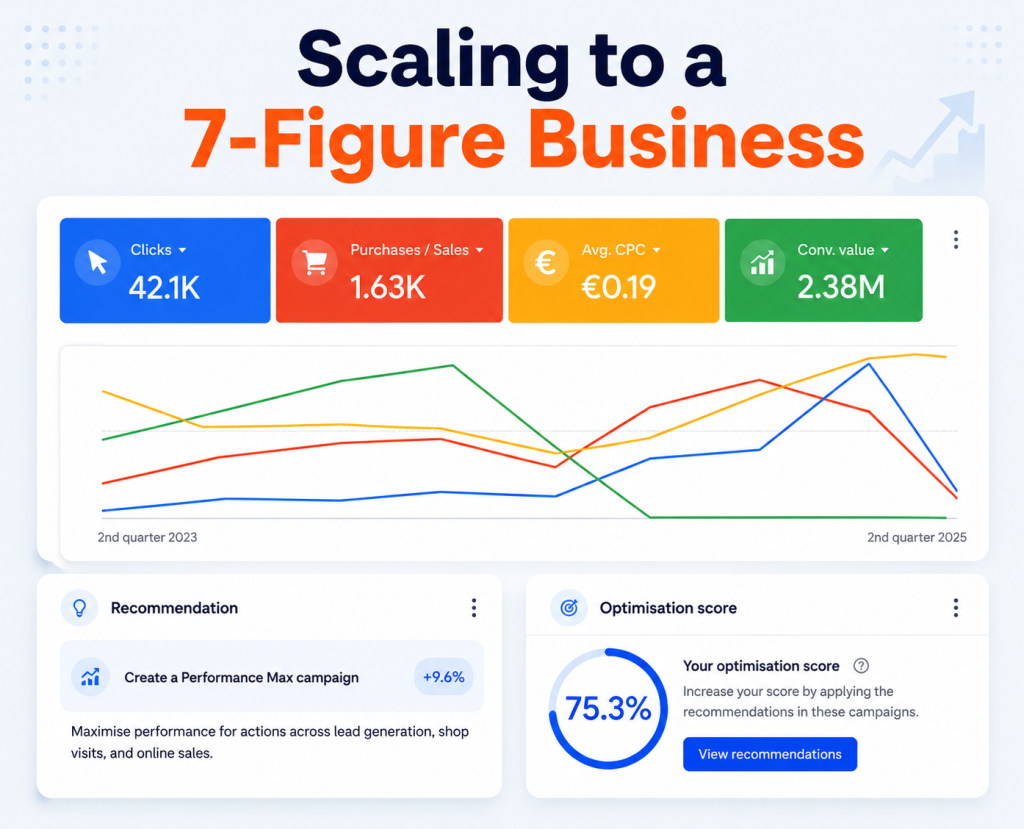 Google Ads dashboard screenshot