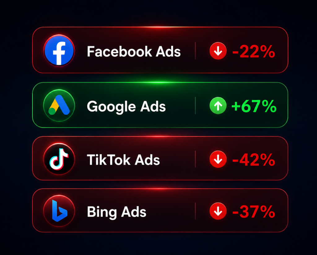 Which ads generate revenue