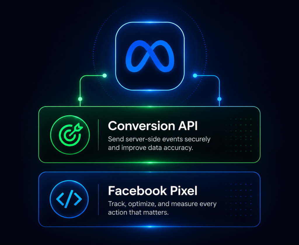 Facebook Pixe & Conversion API